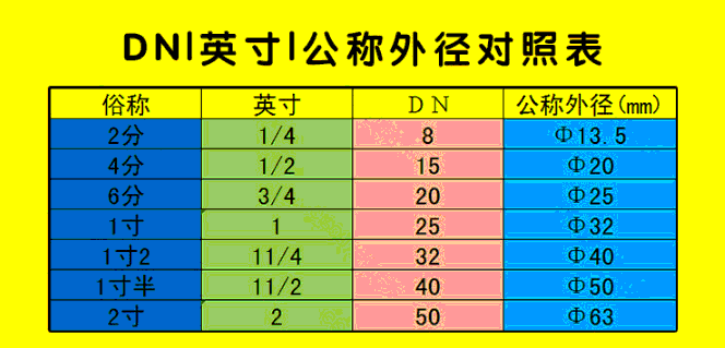 北京法兰水表厂家