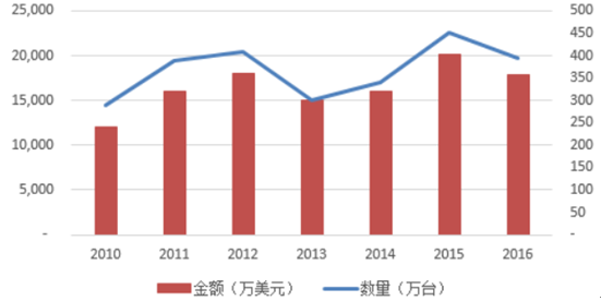 2017年我国智能电表行业市场容量预测 2017年我国智能电表行业市场容量预测