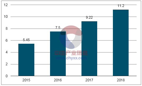 2017年我国智能电表行业市场容量预测 2017年我国智能电表行业市场容量预测