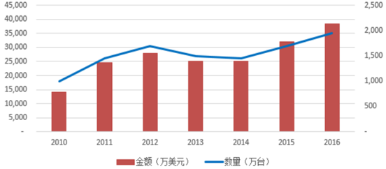 2017年我国智能电表行业市场容量预测 2017年我国智能电表行业市场容量预测