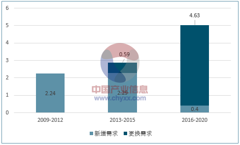 2017年我国智能电表行业市场容量预测 2017年我国智能电表行业市场容量预测