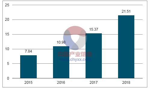 2017年我国智能电表行业市场容量预测 2017年我国智能电表行业市场容量预测